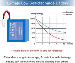 Accu voor robotstofzuiger - 14,4 V - 6000 mAh - Li-Ion — thumbnail 2