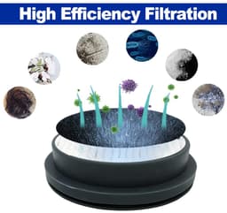 4X Vervangende HEPA filter - sponsfilter - geschikt voor Afoddon A200PRO - A200 & ORFELD B08 & For NEQUARE S12 - S25 - S26 - voor Draadloze Stofzuiger - draadloze stofzuiger zonder zak Accessoires — thumbnail 5