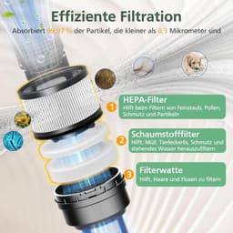 3-delige Filterset + 6 Voor/Achtermotorfilters - Geschikt voor Levoit LVAC 200 Draadloze Stofzuigers (LSV-V201F-WUS) — thumbnail 5