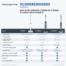 Rowenta X-Wash GZ1032 Vloerreiniger - Verwijdert vuil & vlekken in één beweging - Ultralicht (0,5 kg) — thumbnail 2