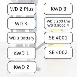 10x Stofzuigerzakken geschikt voor Karcher WD2 Plus, WD3 (Battery), KWD1, KWD2, KWD3, WD3.200 - WD3.800 M - stofzuigzak stofzakken — thumbnail 3