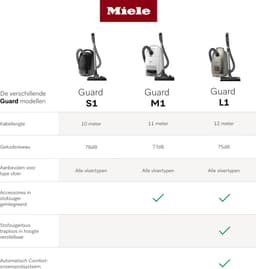 Miele Guard L1 Comfort Titanium Pearlfinish HEPA - Stofzuiger met zak — thumbnail 4