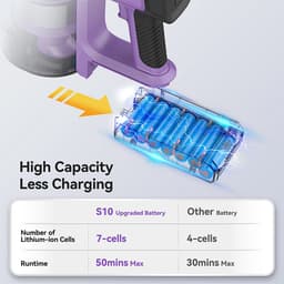 Mila Shop Steelstofzuiger - 6-in-1 stofzuiger - Steelstofzuiger zonder zak - Draadloos - Oplaadbaar - Lichtgewicht - 2200mAh batterij - 350W - Paars — thumbnail 5