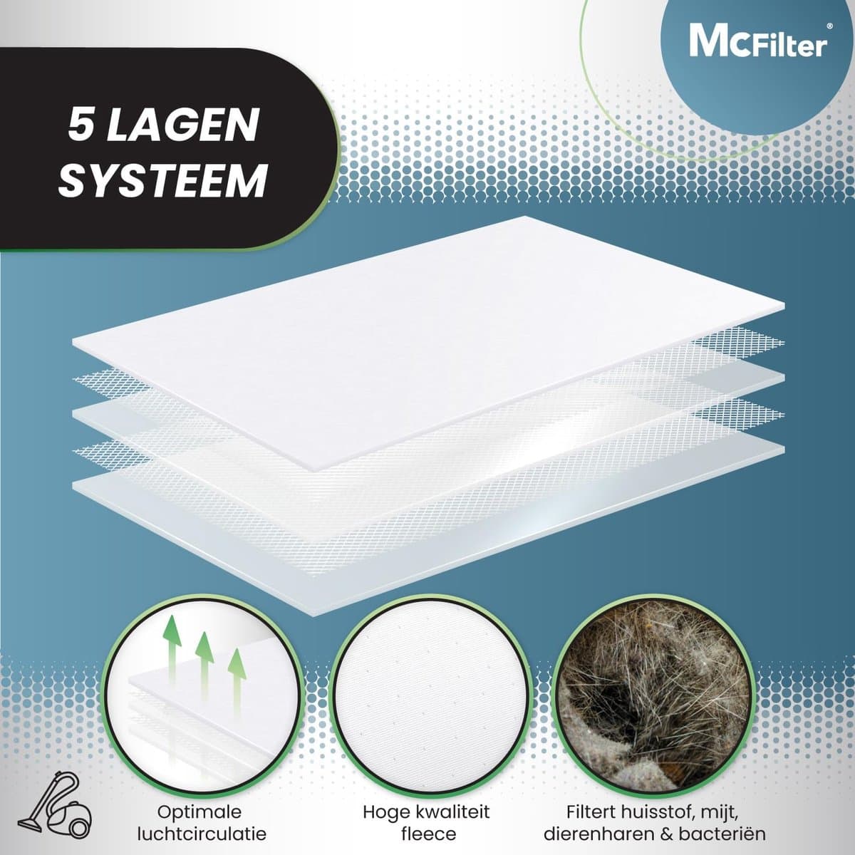 20 stofzuigerzakken geschikt voor KOENIC KVC 3221 A stofzuiger | McFilter YS 18 zakken | stofzak van meerlaags microvlies | incl. 4 microfilters, 4 motorfilters — afbeelding 1