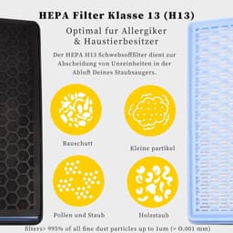 Deze 3-delige filterset bevat 3 luchtfilters en 3 motorfilters, geschikt voor Miele Complete C2, C3, Compact C1, C2, S4000, S5000, S6000 en S8000 serie stofzuigers. — thumbnail 5