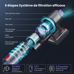 Draadloze Stofzuiger Met Flexibele Slang Van 1 M, Zuigkracht Van 58 Kpa En Gebruiksduur Van 75 Minuten, 2-In-1 Dierenborstel, Led-Touchdisplay, Draadloze Handstofzuiger Voor Dierenharen, Draadloze Steelstofzuiger Voor Thuis En In De Auto — thumbnail 3