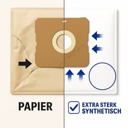 20x Stofzuigerzakken geschikt voor Inventum SZ300 – Synthetisch ST306RZA ST306BZA ST308WZA ST306ZZA ST307WZA ST307ZZA ST207RCA Stofzakken stofzuigerzak — thumbnail 5