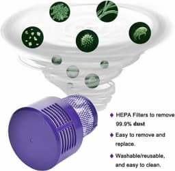 HEPA-filters / wasbaar Geschikt voormotorfilter Geschikt voor Dyson Cyclone V10 Absolute, Absolute Pro, Absolute Extra, Absolute Extra +, Absolute Extra Pro, SV12 — thumbnail 4