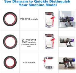 Afdichtring voor Dyson V11 Stofcontainer + Schroevendraaier — thumbnail 4