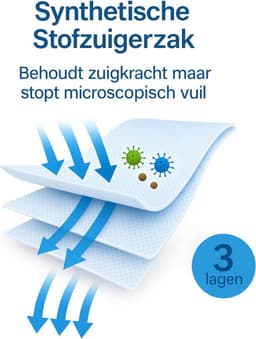 20x Stofzuigerzakken geschikt voor Inventum ST154RZA - Microvezel stofzakken SZ150 - 1.5 liter — thumbnail 5