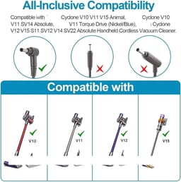Oplader Geschikt voor Dyson V10 / V11 / V12 / V15 - Stofzuiger oplaad- en montageapparatuur - opladers — thumbnail 4