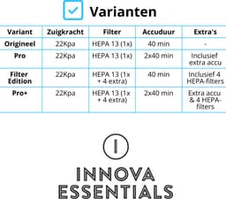 Innova Essentials PowerVac Pro+ - Steelstofzuiger Draadloos - 500 Air Watts - extra accu - 4 extra HEPA Filters- met 4 verschillende opzetstukken - Draadloze Stofzuiger - Zonder zak op accu - Vacuum Cleaner — thumbnail 2