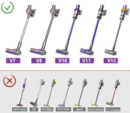 Borstelkop Voor Dyson V7 V8 V10 V11 V15 - Stofzuigerkop - Snelontgrendelende Motorkopreiniger Voor Hardhouten Vloeren En Tapijten — thumbnail 3