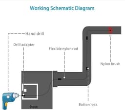 Schoorsteenvegerset - Droger ventilatie reiniger - Schoorsteen reinigen - Roterend systeem - 9 stangen 610mm - Niet gespecificeerd — thumbnail 5