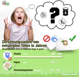 Omgoods - Vervangende Stofzakken voor Bosch VBBSGL40S - 20 Stuks — thumbnail 4