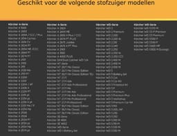 2x Patroonfilter geschikt voor Kärcher WD1, WD2, WD3 en A series — thumbnail 4