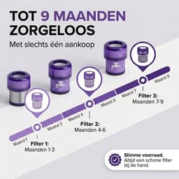 Tops filterset voor Dyson V11 – Geschikt voor alle V11 modellen (SV14 / SV15 / SV17 / SV28) – Wasbaar & Herbruikbaar – 3 stuks — thumbnail 4