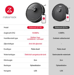Roborock Q7 M5–Robotstofzuiger met dweilfunctie–10000 Pa sterke zuigkracht–Dubbel antiklitsysteem– 150 min gebruiksduur– LiDAR-navigatie–Stofzuigerrobot voor tapijt– Dierenharen–Zwart–Q5 PRO Upgrade — thumbnail 2