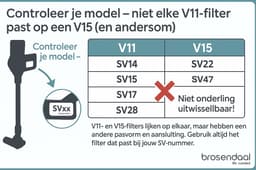 Brosendaal Filter geschikt voor Dyson V15 - Voor alle V15 modellen - SV22 | SV47 - Wasbaar en Herbruikbaar - 3 stuks — thumbnail 4
