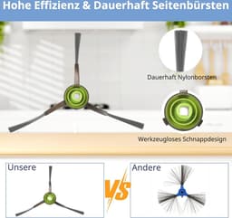 Rolborstels - hoofdborstel - Onderdelen geschikt - HEPA-filters - Voor Ecovacs Deebot Ozmo 920/950/700/750/T5/T8/T8+/T8 AIVI/N8/N8+/N8 PRO/T9 - Vervangende onderdelen voor robotstofzuiger — thumbnail 4