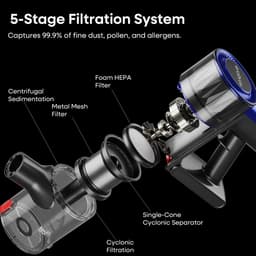 Jensaro Draadloze Steelstofzuiger 55KPa 450W - Zelfstaande Stofzuiger met LED Display en HEPA Filter - Met Kruimeldief - Vloer LED — thumbnail 3