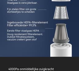 Mini Handstofzuiger Draadloos-Autostofzuiger 2-in-1-Zuig- en Blaasfunctie-6000 Pa-HEPA H13 Filter – Auto Thuis Kantoor – 100 ml – Wit — thumbnail 2