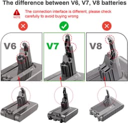 Vervangbare Lithium-ion Accu voor Dyson V7 Stofzuiger — thumbnail 3