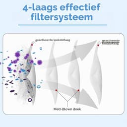10 Stofzuigerzakken voor Dreame L10s/L20/L40/X40/X50/X60 Ultra, D10 Plus Gen 2, Aqua10, Mova P10 Pro/V50/S20 Ultra - Vervangende Stofzakken — thumbnail 1