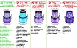 3 x HEPA filter compatible met Dyson V11 en V15 Stofzuiger Motor Wasbaar Absolute Pro Total Clean Torque Drive Animal Parquet SV14-Promessa-Design. — thumbnail 4