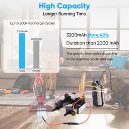 18V Batterij - Accu Vervanging - Stofzuigen - Hoge Capaciteit - 3200mAh - Zwart — thumbnail 4