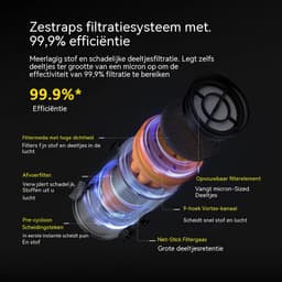 Steelstofzuiger Draadloos - Handstofzuiger Zakloos - 45 kPa Zuigkracht - 60 Min Accu - Groene Stofdetectie - 1 L - Voor Vloer En Tapijt - Zwart — thumbnail 4