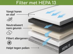 Brosendaal Dyson V6 Postfilter - Geschikt voor Dyson V6 Steelstofzuiger - SV03 SV05 SV06 SV07 - Wasbaar HEPA Filter - Vervangingsfilter — thumbnail 5
