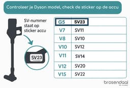 Brosendaal Filter geschikt voor Dyson Gen5 - G5 Dyson filter - SV23 - Wasbaar en Herbruikbaar — thumbnail 4
