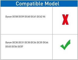 Oplader Geschikt voor Dyson DC30 DC31 DC34 DC35 DC44 DC45 DC56 DC57 - 24V/17V - Stofzuiger Voeding Oplader Vervanging — thumbnail 5