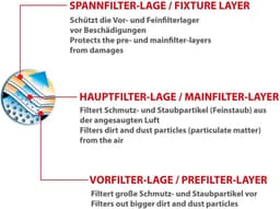 Stofzuigerzakken - Stofzakken Vlieszakken - Stofvrij Houden - Hygiënische Sluiting - 10 Stuks - Wit — thumbnail 2