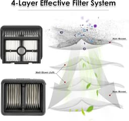 Geschik voor Dreame H12 Pro HEPA Filter Vervangingskit - 5 Stuks — thumbnail 4