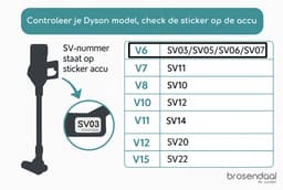 Brosendaal Dyson V6 Postfilter - Geschikt voor Dyson V6 Steelstofzuiger - SV03 SV05 SV06 SV07 - Wasbaar HEPA Filter - Vervangingsfilter — thumbnail 4