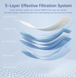 Filterset geschikt voor Miele Stofzuiger – 10x AirClean Filter + 10x Motorfilter – Complete C1 C2 C3, Compact C1 C2, Classic C1 – incl. 5 Reinigingsborstels — thumbnail 5
