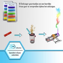 3 Stuks Premium wasbare filters geschikt voor Dyson v11 v15 - SV14 SV15 SV17 SV22 SV28 SV47 +30x geurstaafjes vervangt: #970013-02 #97001302 — thumbnail 2