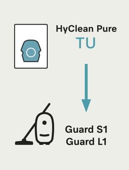 MIELE HyClean Pure TU Stofzuigerzak — thumbnail 4