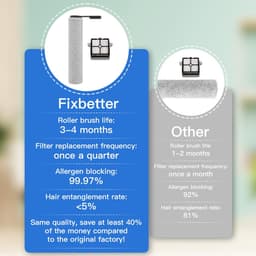 Dailygoods- Borstelroller Reserveonderdelen - 2 Borstelrollen - 2 Filters - 1 Reinigingsborstel - Geschikt voor Tineco FLOOR ONE S7 PRO - Draadloze Stofzuiger - Stofzuigerborstel — thumbnail 3