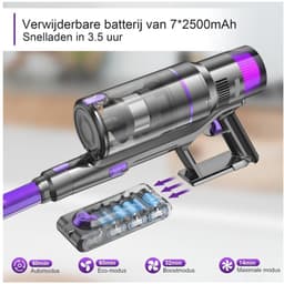 Draadloze Stofzuiger met 40000Pa Zuigkracht en 60 Minuten Looptijd — thumbnail 2