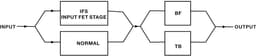 NUX NDO-6 dubbele overdrive pedaal QUEEN OF TONE — thumbnail 3