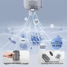3-in-1 Draadloze Handheld Stofzuiger, Oplaadbare Mini Stofzuiger met USB, Geschikt voor Auto, Huis en Kantoor — thumbnail 2