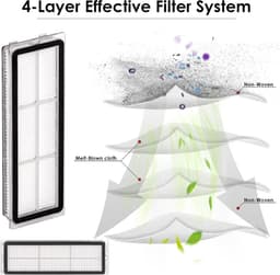 (4 stuks) HEPA-filter gescht voor Dreame L10s Ultra, L10s Pro, L10 Ultra, Z10 Pro, S10, S10 PRO, S10 PLUS, B101CN, 1C, W10, X10+, L10 + plus, Z10 pro, D10 PLUS, vervangende filters — thumbnail 3