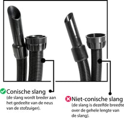 Numatic Conische FloMax stofzuigerslang compleet - 2 meter - slang geschikt voor Henry en Hetty stofzuiger — thumbnail 2