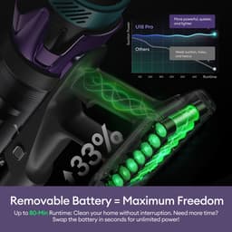 ULTENIC U18 Power Pro - Draadloze steelstofzuiger - Ultra krachtig - 600 W - 150 AW - 80 min gebruiksduur - Verwijderbare accu — thumbnail 4