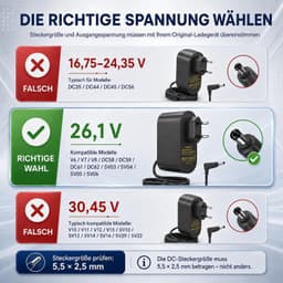 Oplader Steelstofzuiger - Oplader - Stofzuiger Stroomadapter - Vervangende oplader - 26.1V-lader - Geschikt voor Dyson V6 V7 V8-stofzuiger - Kabel 1,8 m - netadapter voor stofzuiger - Stofzuigeradapter - Stofzuigerlader - Universeel - netadapter — thumbnail 2