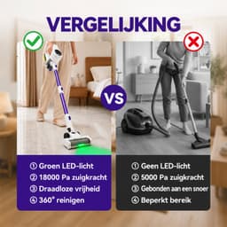 Steelstofzuiger Draadloos 500W - Groene LED & HEPA-filter - 18.000 Pa - Kruimeldief voor Huis en Auto - Zonder Zak - Wit/Paars — thumbnail 2