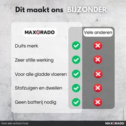 Maxorado 2-in-1 Vloermop geschikt voor Dyson V7 / V8 / V10 / V11 / V15 – Inclusief 10 Pads - Dweilmondstuk - Vloerreiniger - Stofzuigermondstuk — thumbnail 4